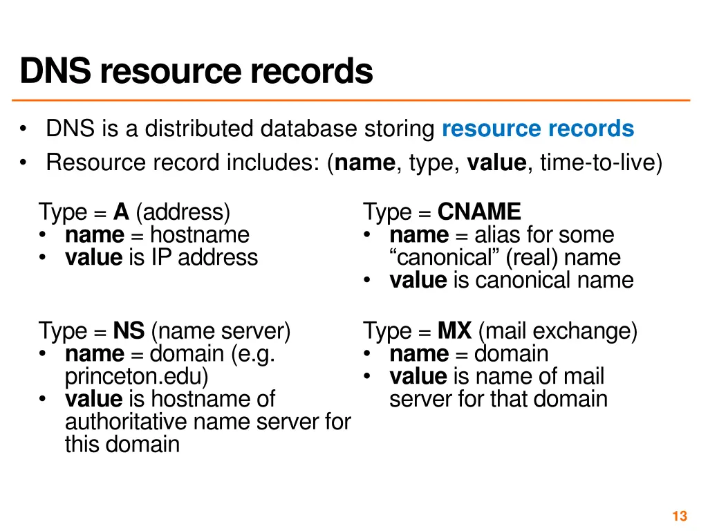 dns resource records