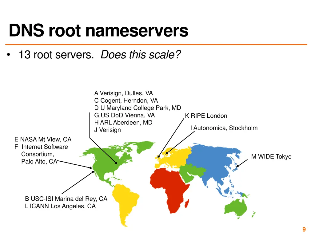 dns root nameservers