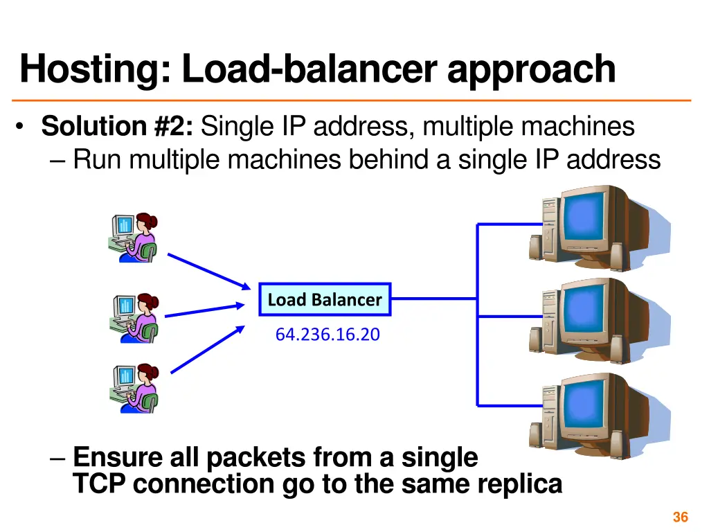 hosting load balancer approach