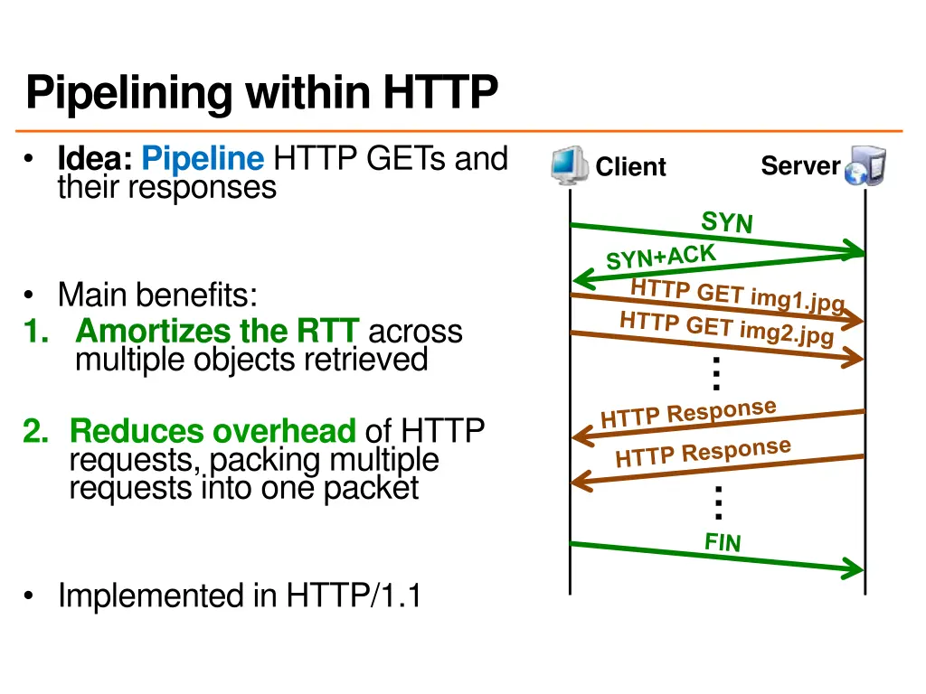 pipelining within http