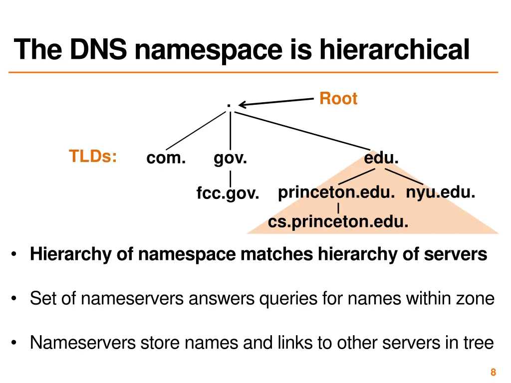 the dns namespace is hierarchical