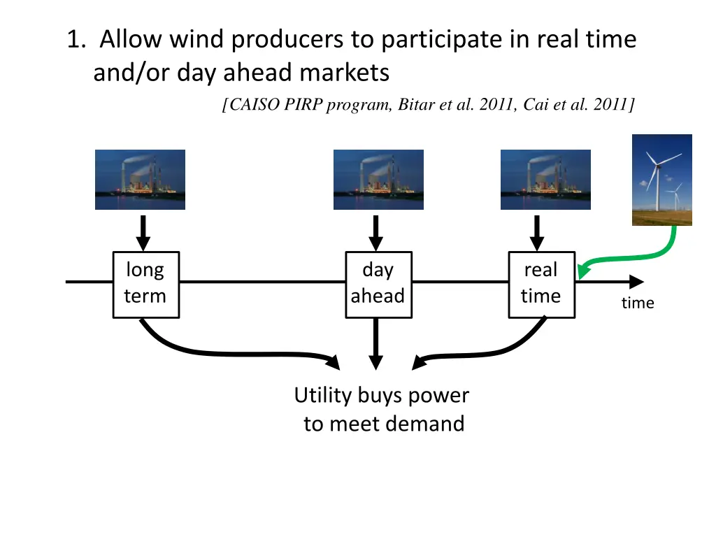 1 allow wind producers to participate in real