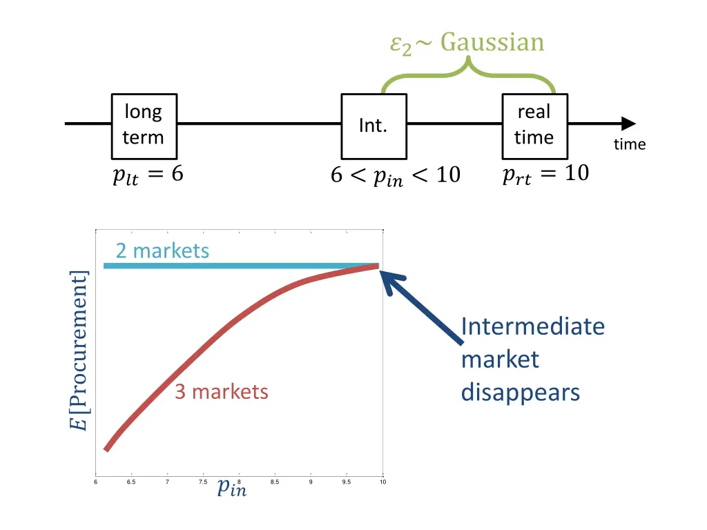 2 gaussian