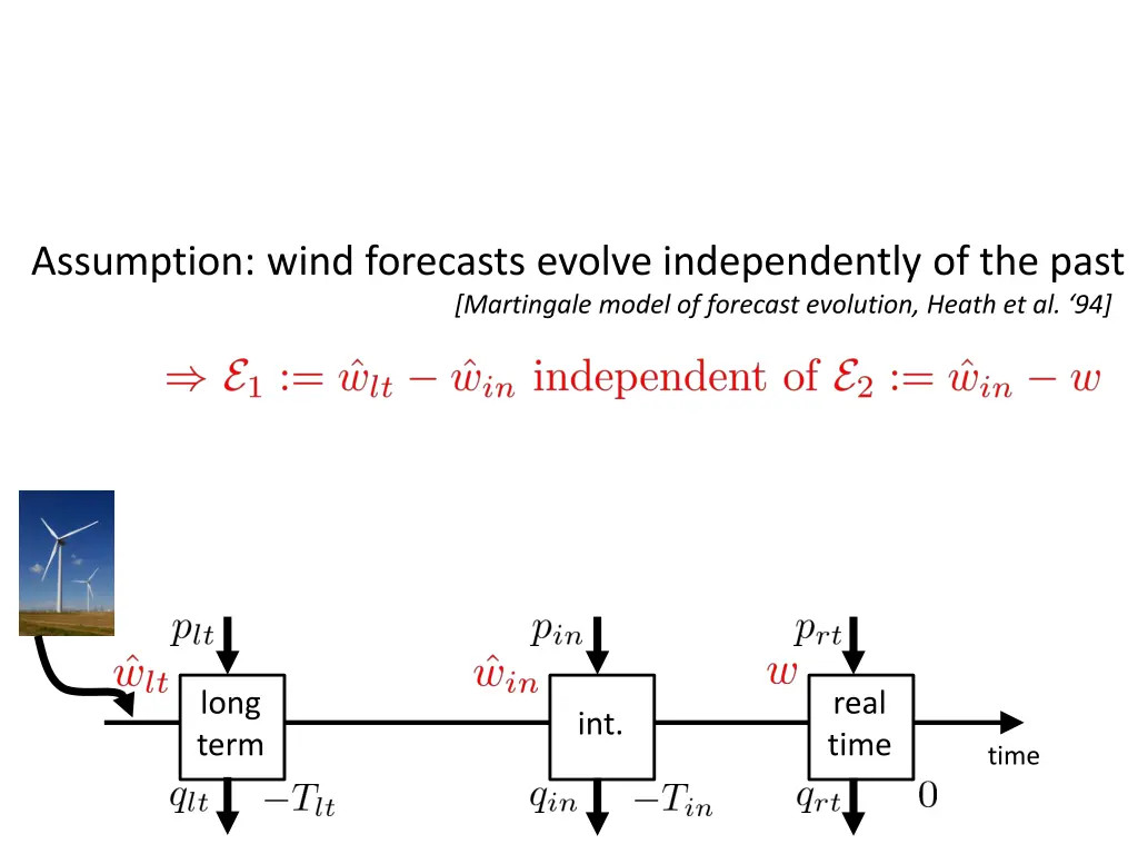 assumption wind forecasts evolve independently