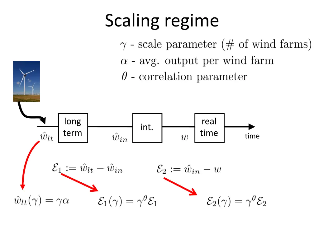 scaling regime