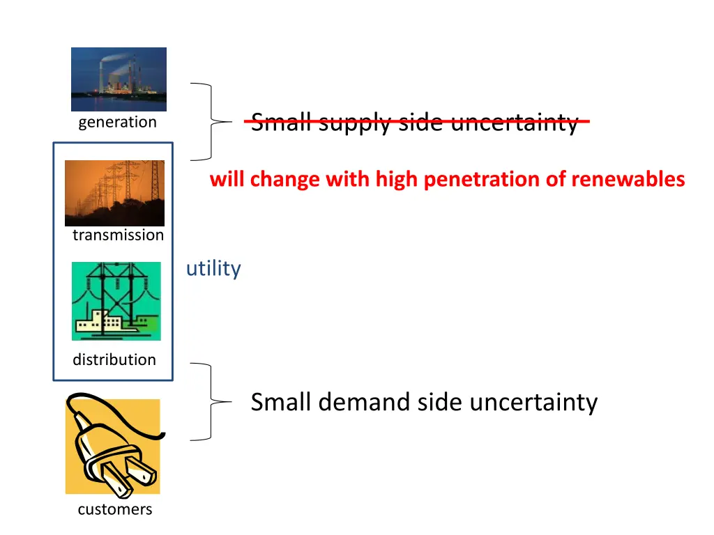 small supply side uncertainty