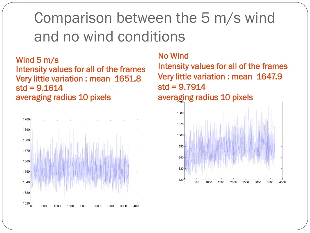 comparison between the 5 m s wind and no wind 1