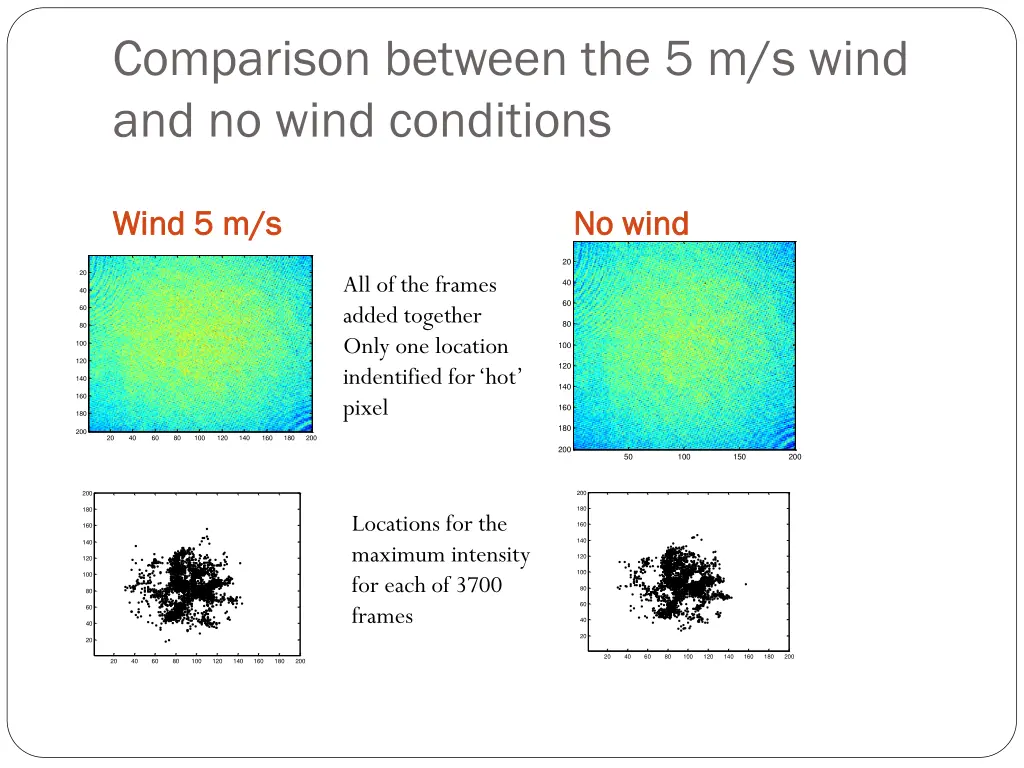 comparison between the 5 m s wind and no wind