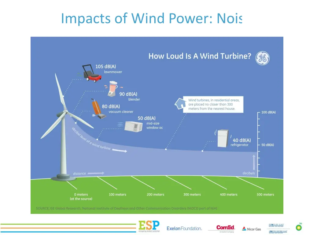 impacts of wind power noise