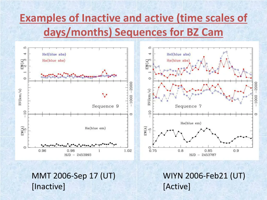 examples of inactive and active time scales