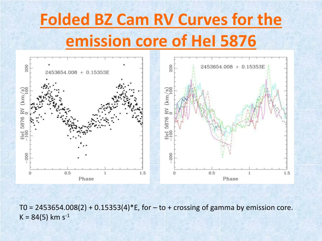 folded bz cam rv curves for the emission core