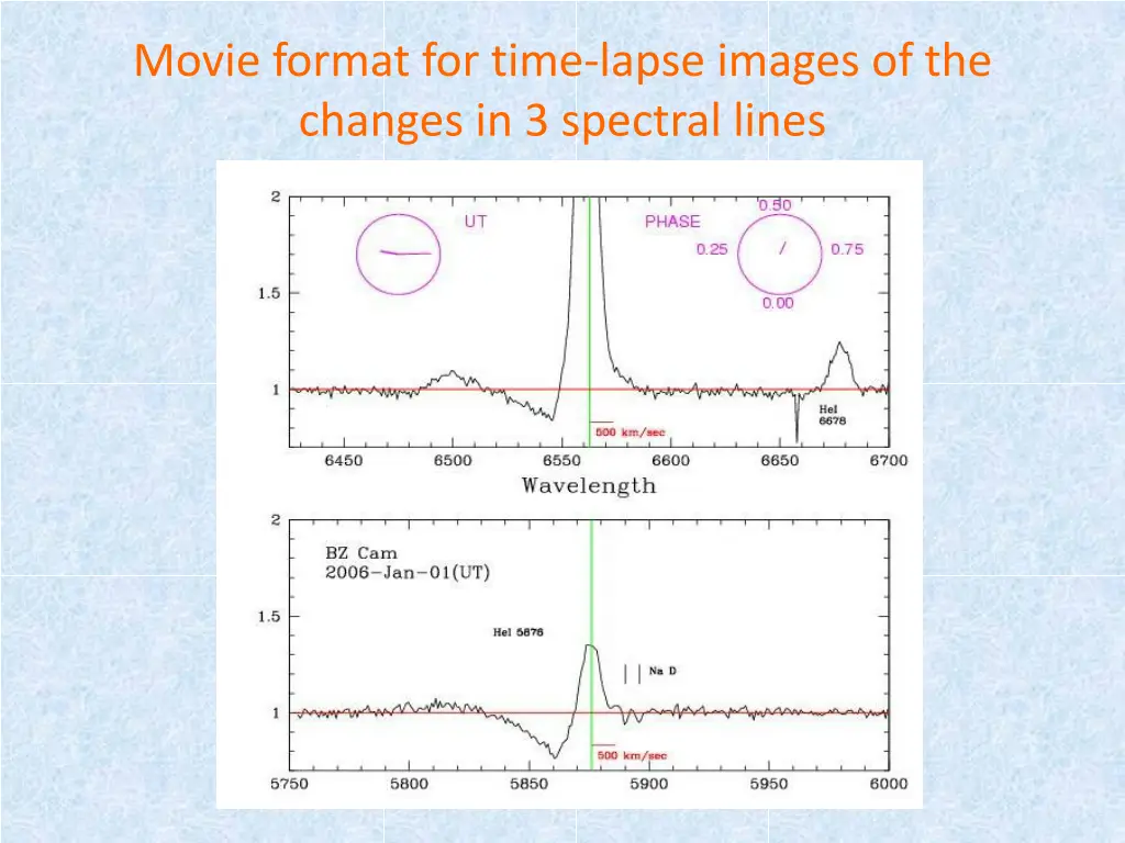 movie format for time lapse images of the changes