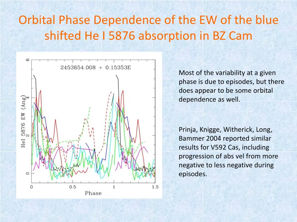 orbital phase dependence of the ew of the blue