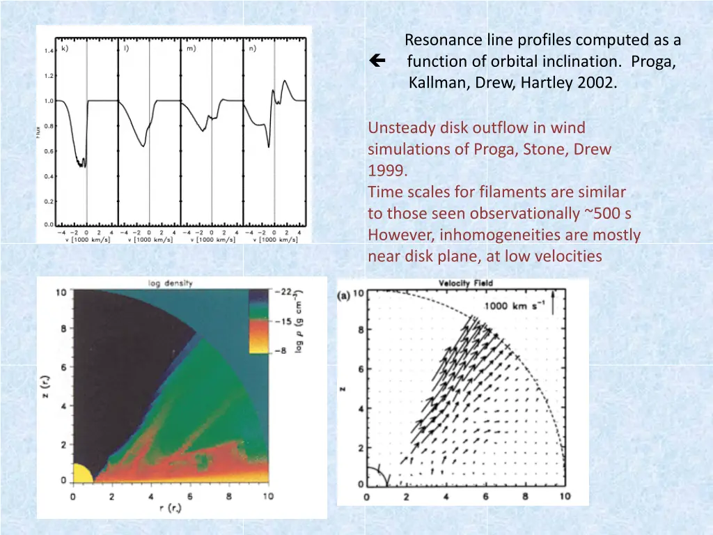 resonance line profiles computed as a function