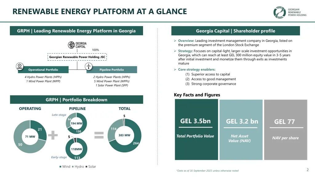 renewable energy platform at a glance