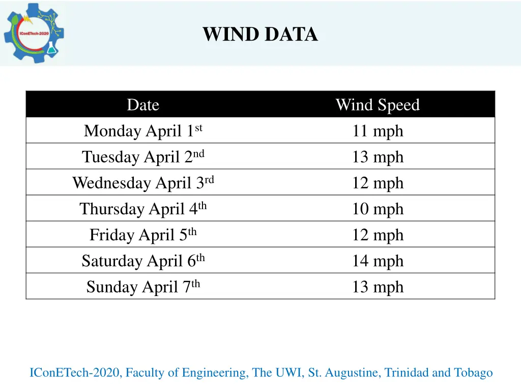 wind data 3