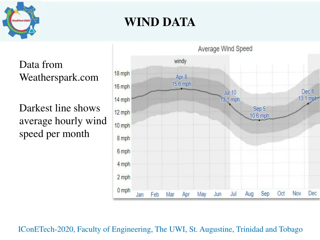 wind data 4