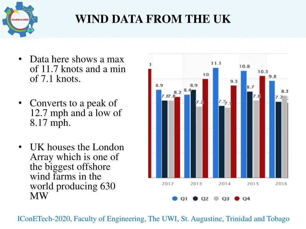 wind data from the uk