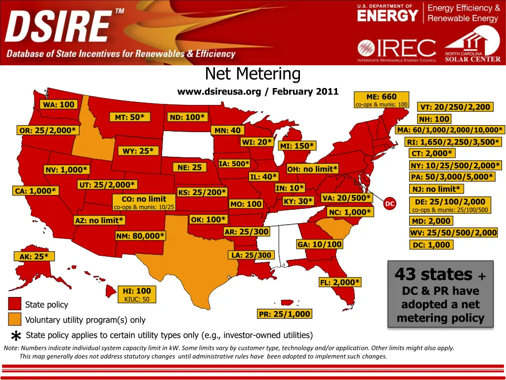 net metering www dsireusa org february 2011