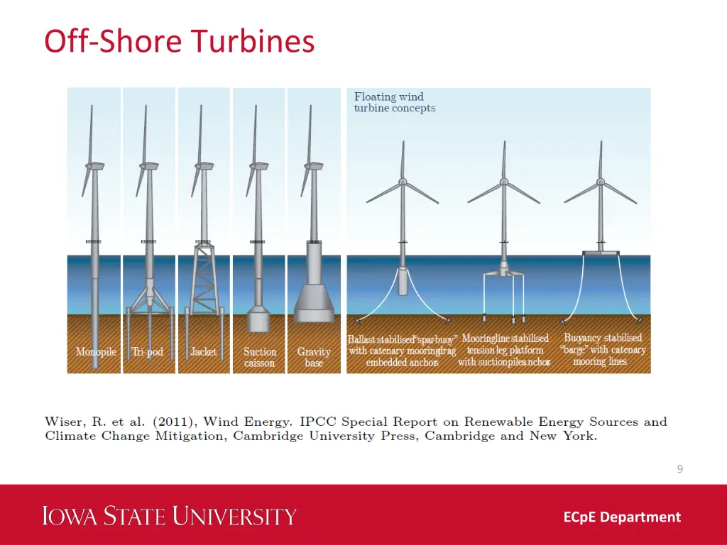 off shore turbines