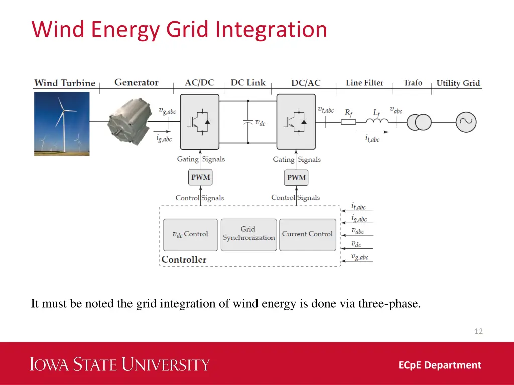 wind energy grid integration