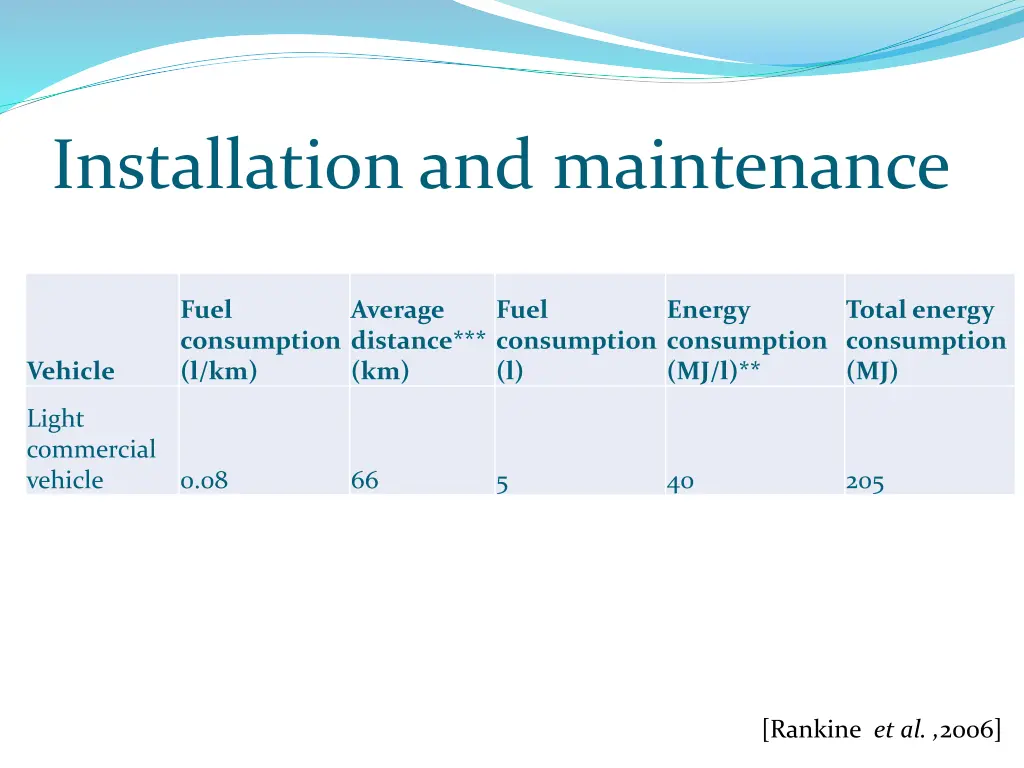 installation and maintenance