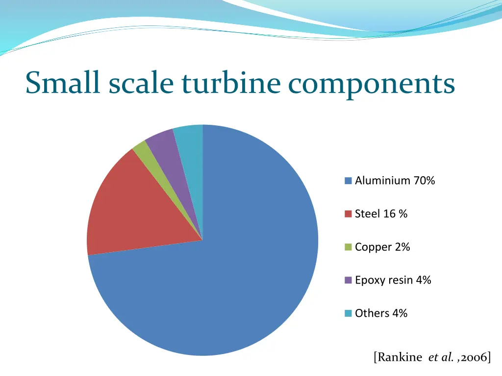 small scale turbine components 1