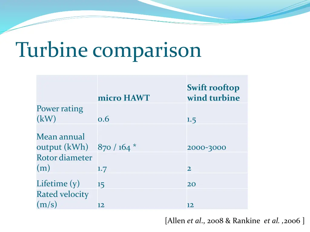 turbine comparison