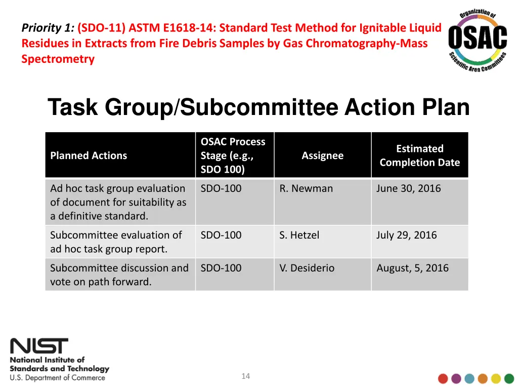 priority 1 sdo 11 astm e1618 14 standard test