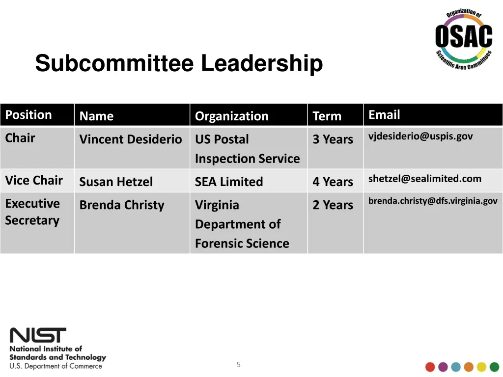 subcommittee leadership