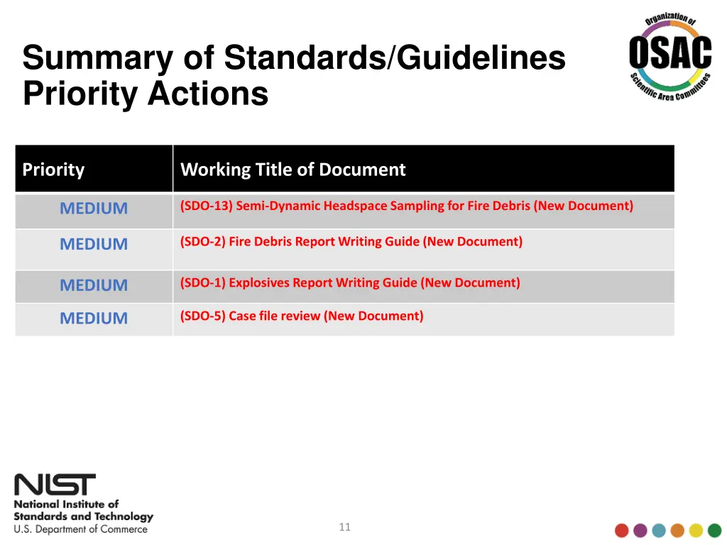 summary of standards guidelines priority actions 2