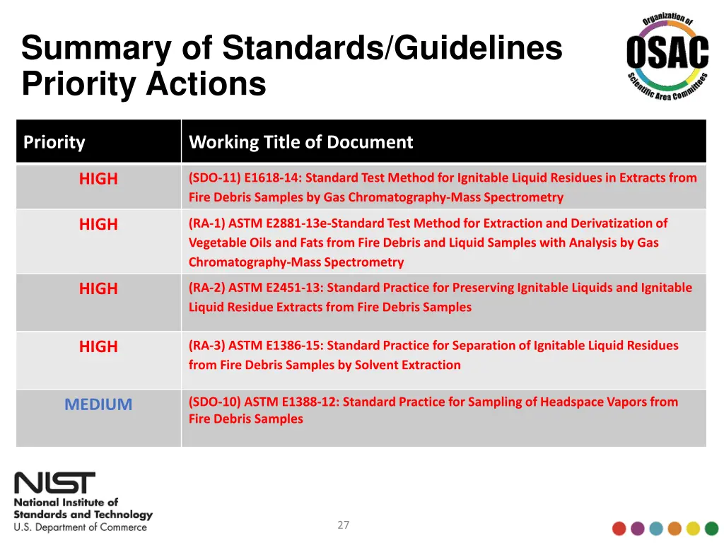 summary of standards guidelines priority actions 3