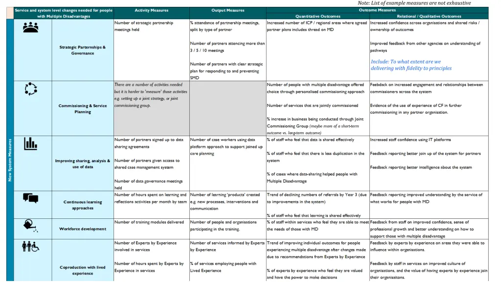 note list of example measures are not exhaustive