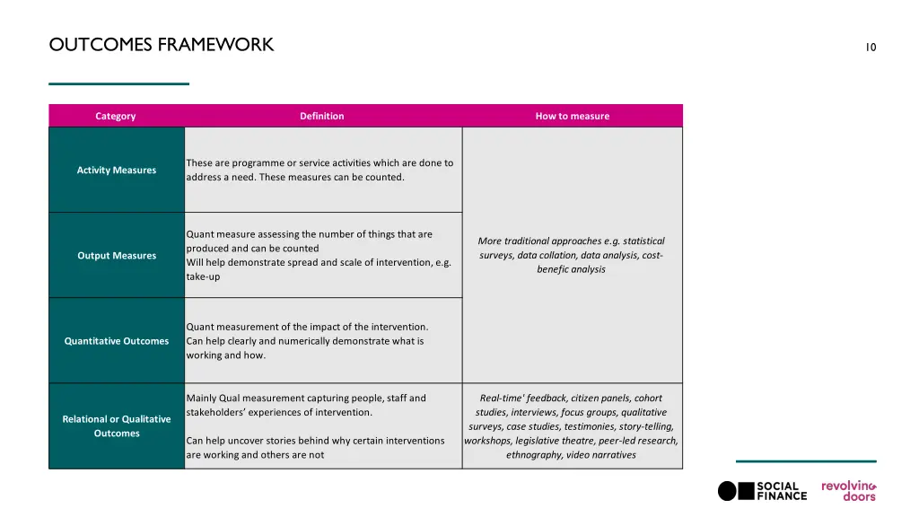 outcomes framework