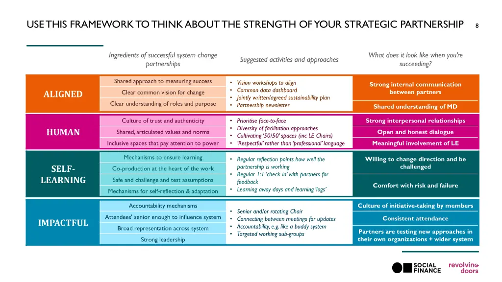 use this framework to think about the strength