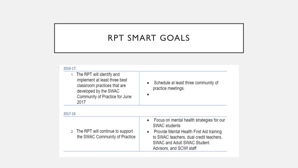 rpt smart goals