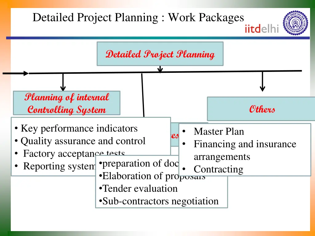 detailed project planning work packages 1