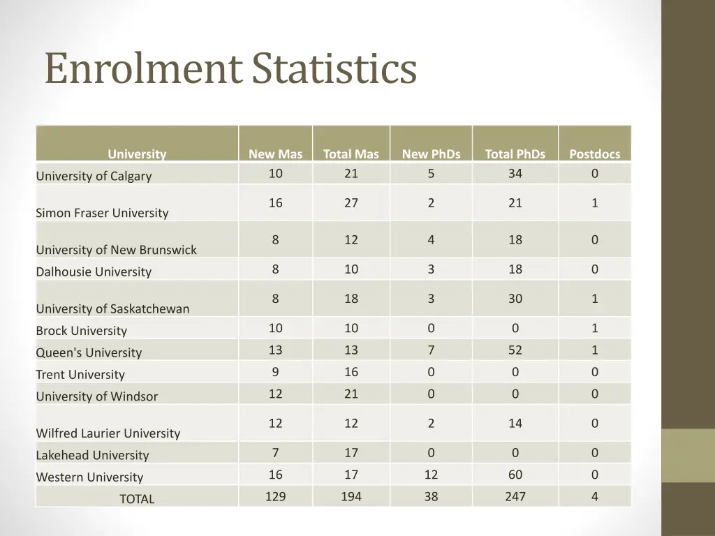 enrolment statistics