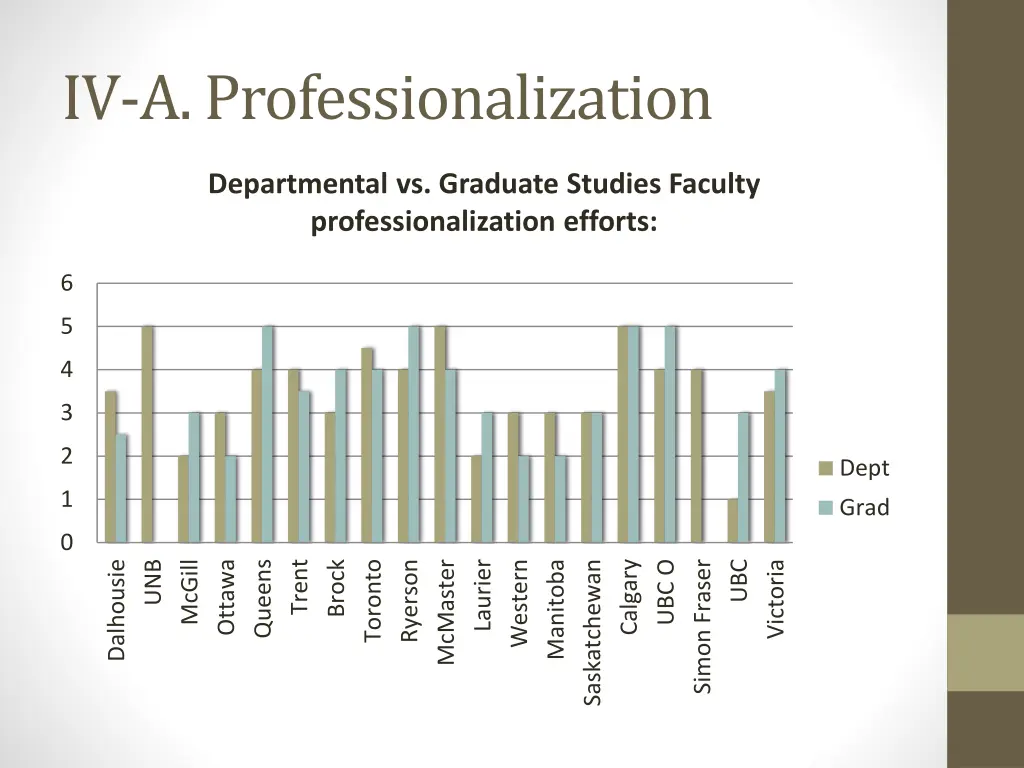 iv a professionalization 1