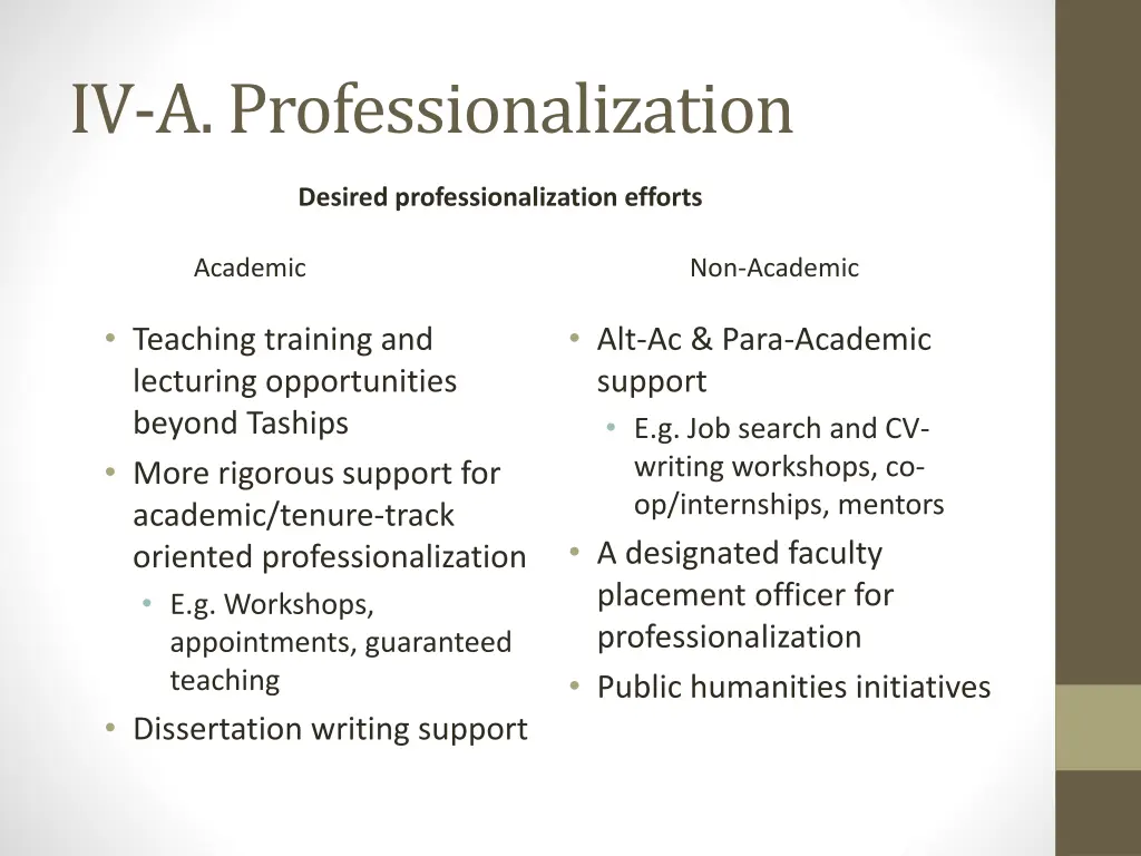 iv a professionalization 3