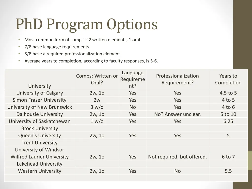 phd program options