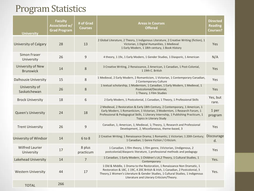 program statistics