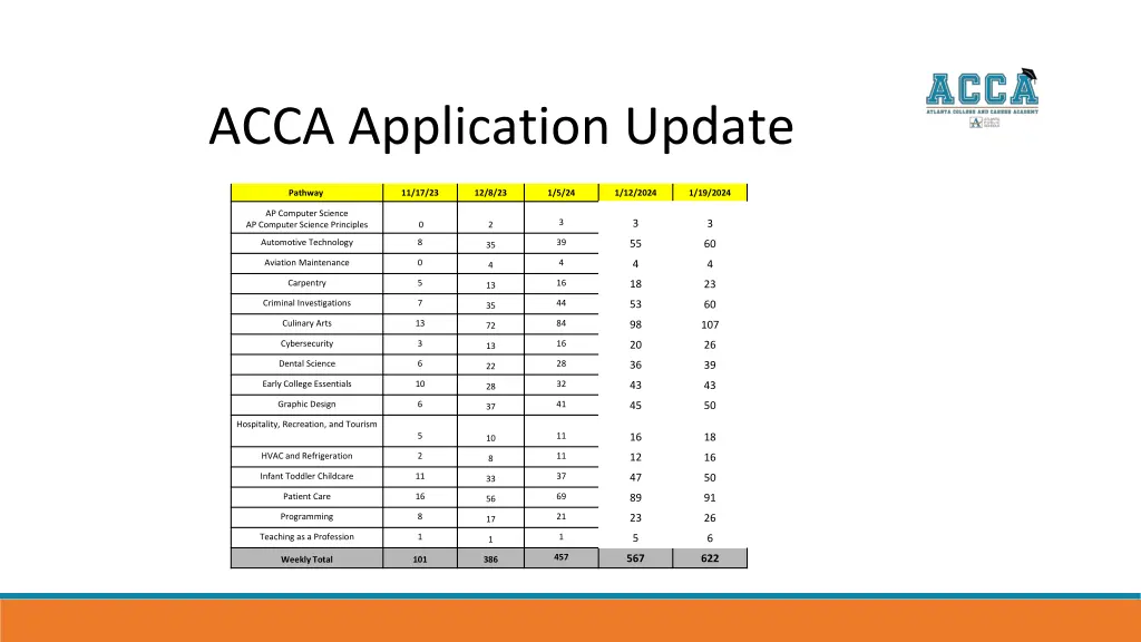 acca application update