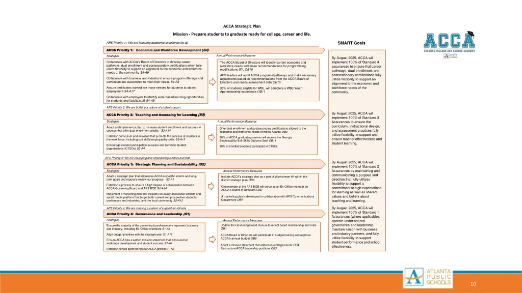 acca strategic plan