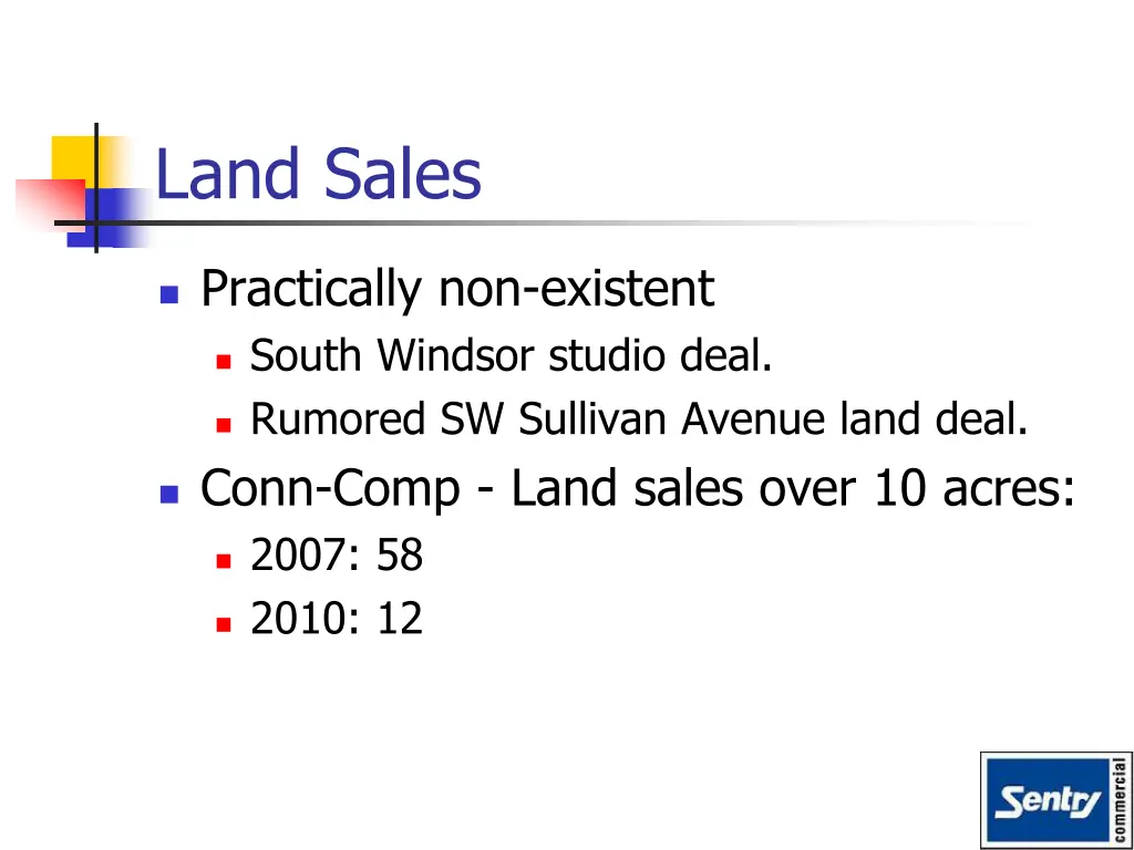 land sales