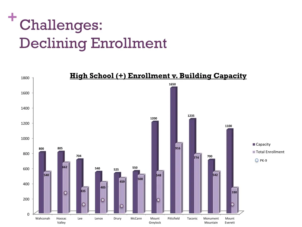 challenges declining enrollment 1