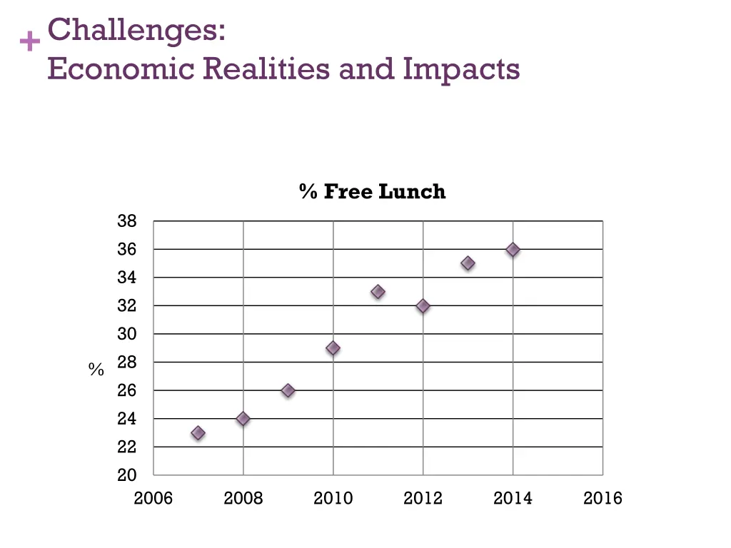 challenges economic realities and impacts