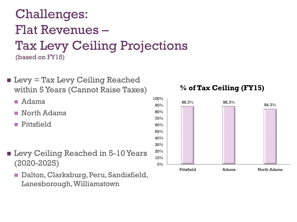 challenges flat revenues tax levy ceiling