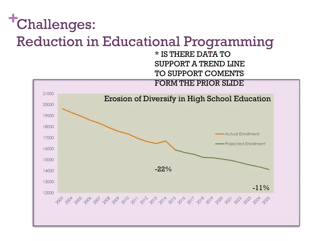 challenges reduction in educational programming 1