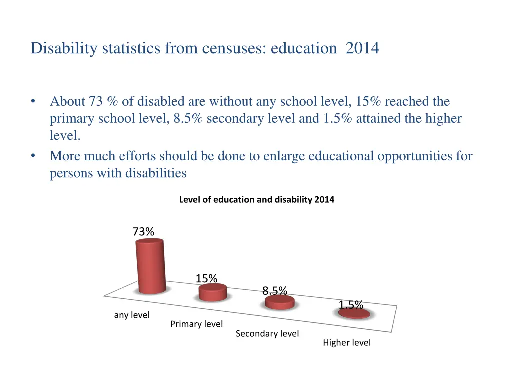 disability statistics from censuses education 2014